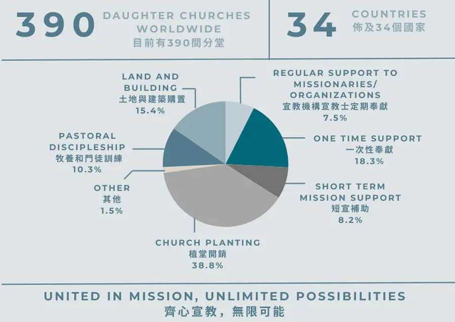 faithpledgestatistics